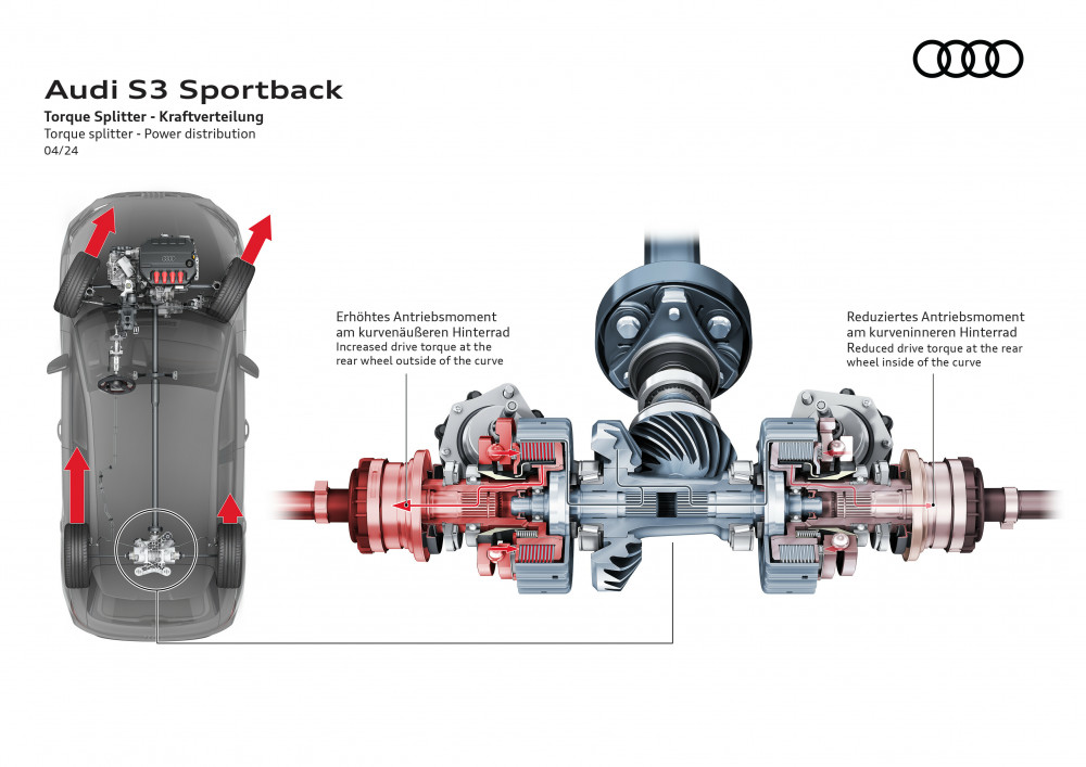 Audi S3 torque splitter